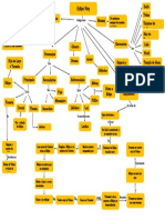 Mapa conceptual.docx