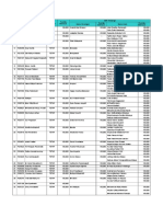 Data Rekreasi 2018