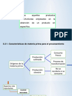 Materia prima y procesos básicos en la industria alimentaria