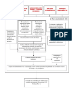 Diagrama de funcionamiento interno.pdf