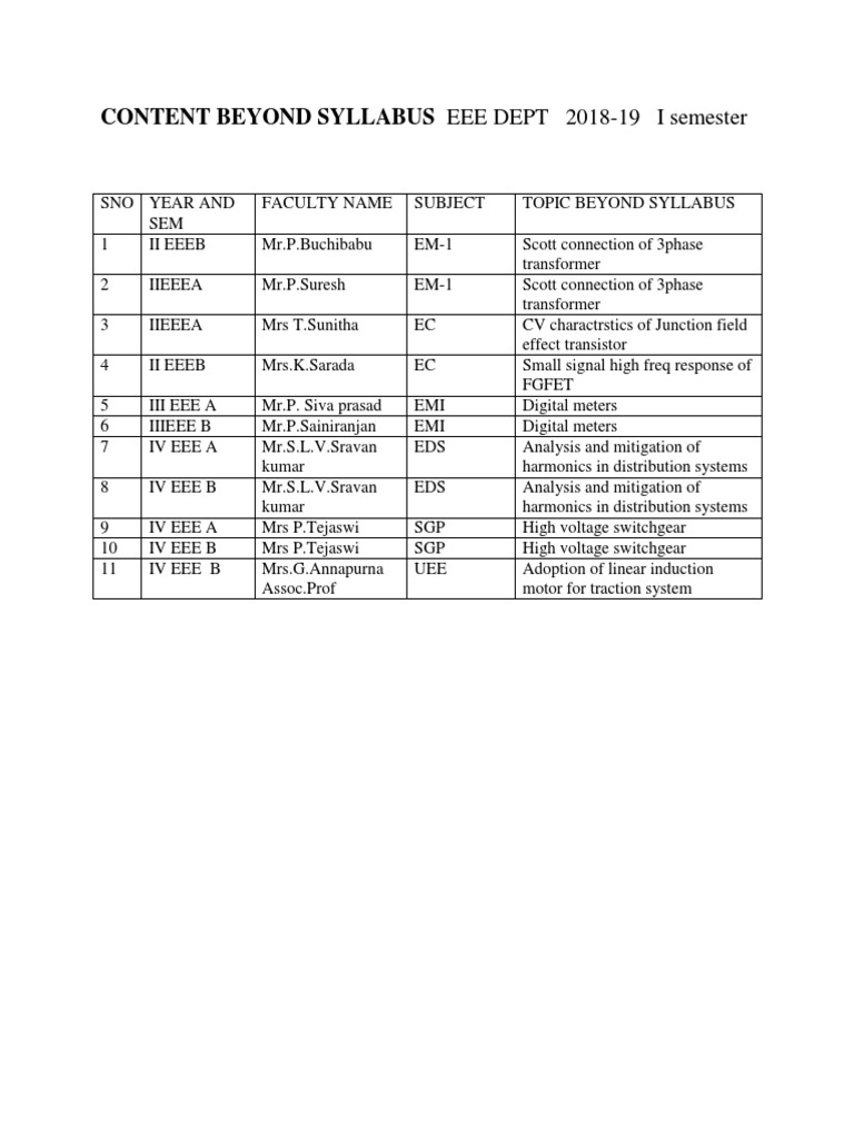 Topic Beyond Syllabus | PDF