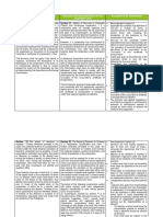 Existing Provisions of The Corporation Code Proposed Amendments/Revisions On The Corporation Code Key Points of The Amendments