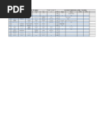 Po/Ssc Schedule (1St April-7Th April) Rimc/Ss/Rms Cat/Gmat Schedule (1St April - 7Th April)