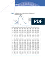 Tabla Distribucion Normal Estandar PDF