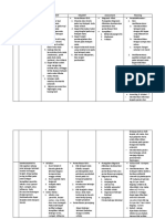 Blefaritis Dan Dakrioadenitis Tabel