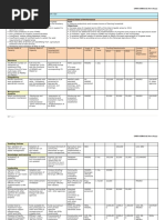 Capability Development (Capdev Sample | PDF | Capacity Building | Inventory