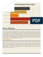 Hofstede's Cultural Dimensions Score - Myanmar