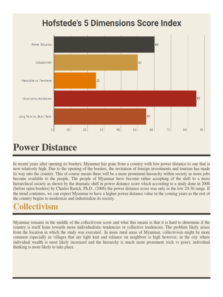 Hofstede's six cultural dimensions essay picture