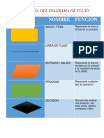 Simbologia de Diagrama de Flujo