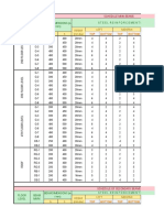 Steel Reinforcements Floor Level Beam Mark Beam Dimensions (In / MM)