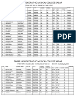 Sagar Homoeopathic Medical College Sagar: Counciling List 2015-16 (Pahunt Ist & Iind Iii & Iv)
