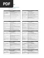 A Study On Mobile Number Portability in Panjab | PDF | Market ...