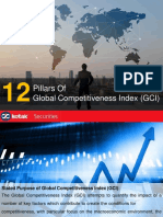 Pillars Of: Global Competitiveness Index (GCI)