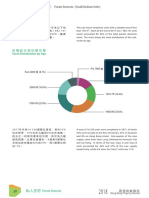 私人住宅（中 / 小型單位） Private Domestic (Small/Medium Units) : Stock Distribution by Age