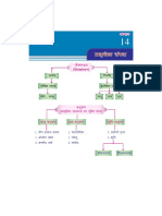 Class 9 Science Study Material Chapter 14 Hindi Medium