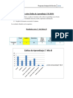 Informe Sobre Estilos de Aprendizaje 1°B