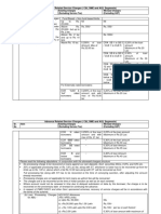 Advance Related Service Charges (C&I, SME and AGL Segments)