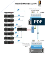 ESXi Deployment