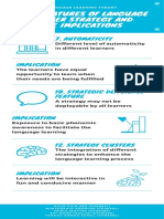 Language Learning Strategy Infographic