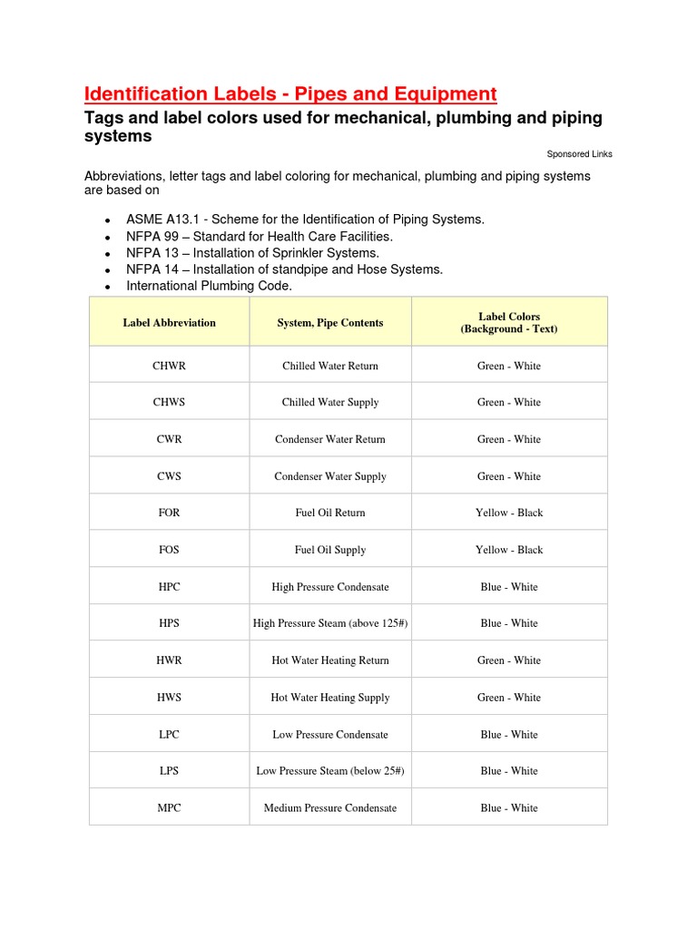 Identification Labels PDF White Plumbing