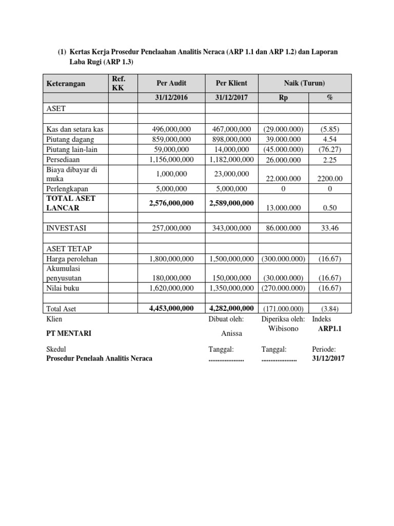 Jawaban Tugas 1 Laboratorium Auditing Pdf International Trade