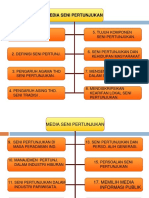 Media Pertunjukan