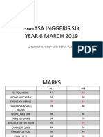 SJK Year 6 March 2019 Exam Results