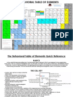 The Behavioral Table of Elements 2018