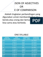 Comparison of Adjectives OR Degree of Comparison