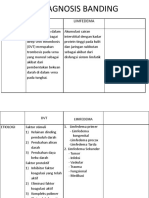 Diagnosis Banding: Limfedema