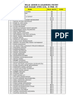 Daftar Nilai Akhir E-Learning PKTBT Pelatihan Dasar Cpns Gol. Ii Per. Iv