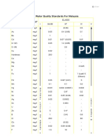 National Water Quality Standards For Malaysia Parameter Unit Class