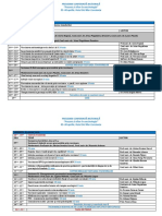 Program Conferinta Nationala Prezent si Viitor in Vaccinologie 05- 06 aprilie Constanta.docx