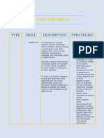 Didactics of English Strategies