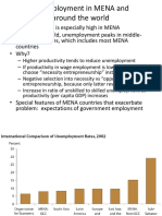 Unemployment in MENA and Around The World