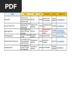 RR Site Verification Schedule PDF