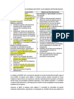 Alineación de objetivos del INMP con objetivos del Plan Bicentenario.docx