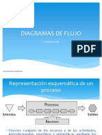 Diagramas de Flujo: Construcción