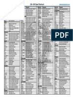 200+ MS Excel Shortcuts: Shortcut Purpose Shortcut Purpose Shortcut Purpose Shortcut Purpose