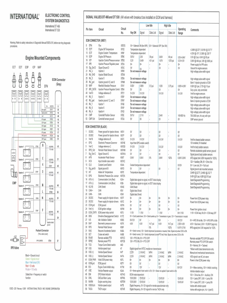 Diagrama de fiação 2000 International 4900