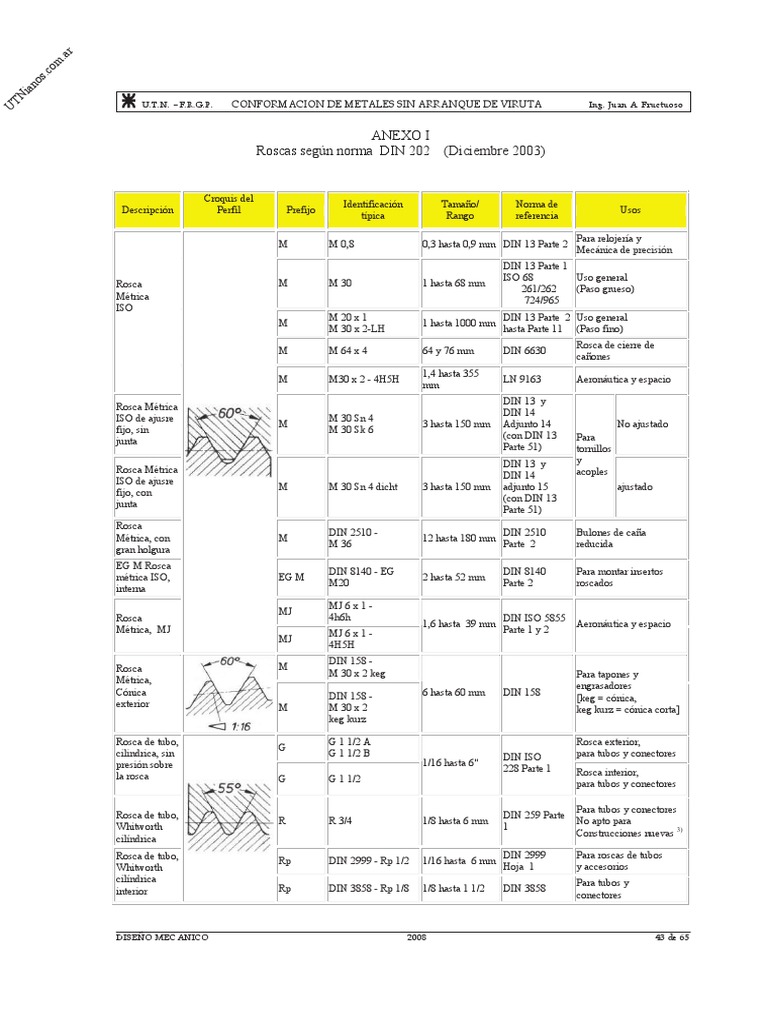 tabla-de-roscas-m-tricas-y-est-ndar-pdf-tornillo-artesan-as