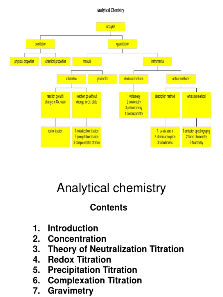 Analytica Chemistry PDF Molar Concentration Titration