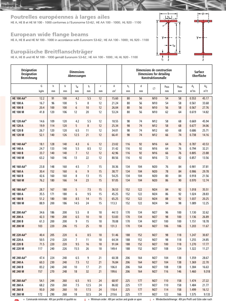 HEB Matl | PDF