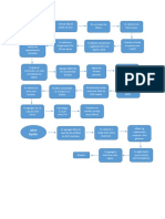 Diagrama de Flujo