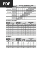 Tablas Velocidades y Radios