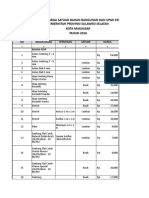 Harga Satuan Bahan Bangunan dan Upah Kerja Makassar 2016