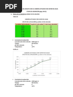 Acido Sulfurico