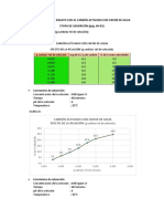 Acido Sulfurico