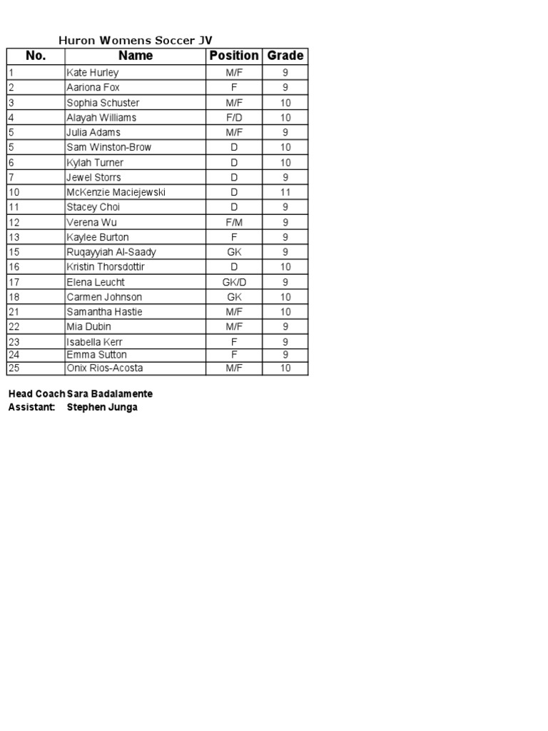 Hws 2019 JV Roster | PDF