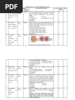 Kisi Kisi Ulangan Pembelahan Sel Docx